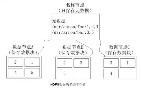 深入了解Minio分布式存储，学习价值与实践意义，分布式存储用什么软件