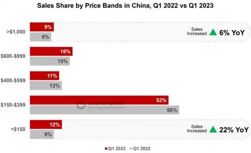 揭秘2023年热门关键词，助力企业抢占市场先机！，最新关键词推广怎么做