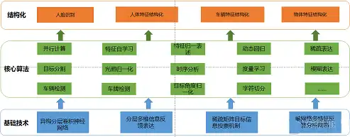 全面解析多城市二手车网站源码，技术架构、功能特点及优化策略，二手车网站源代码