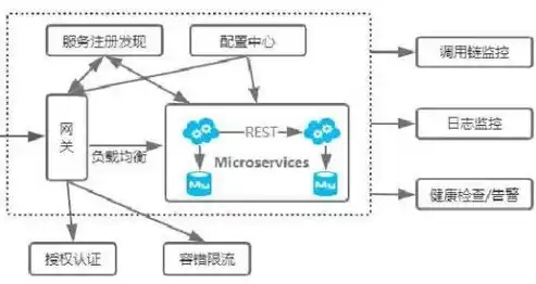 深入解析带负载均衡功能的路由器，功能、原理及应用，带负载均衡的路由器有哪些