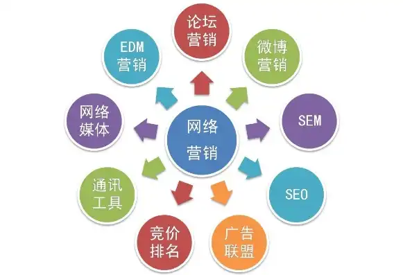 深度解析广佛SEO，助力企业抢占市场先机，实现数字化转型，广佛线