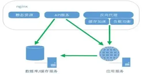 深入剖析，服务器访问速度慢的根源及优化策略，服务器访问速度慢哪些协议可以解决