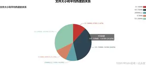 揭秘大数据处理的核心技术，探索高效数据处理的奥秘，大数据处理的关键技术有哪些 请简要描述