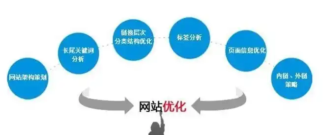 深入解析自适应网站源码，技术实现与优化策略，自适应网站开发