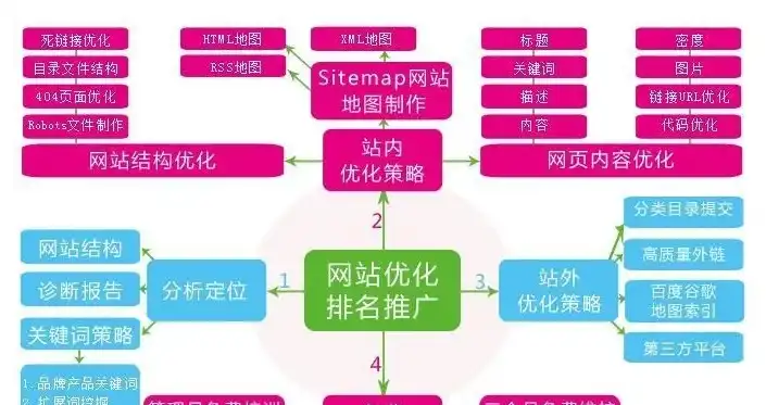 打造高效营销型网站，标准网页源码解析与优化策略，营销型网站标准网页源码是什么