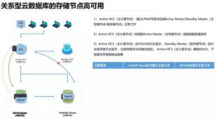 数据库服务器连接失败，深入剖析问题根源及解决方案，数据库服务器连接失败怎么回事