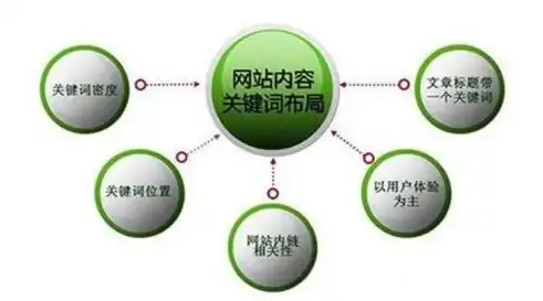 SEO固定链接策略，优化网站流量与用户体验的秘诀，seo自助链接