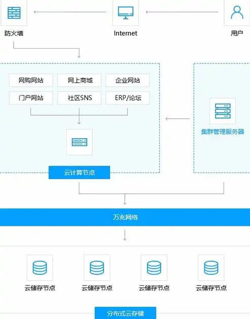 微服务器与云主机，技术革新下的虚拟化应用新篇章，微服务上云