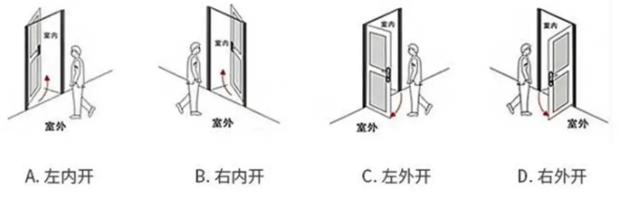 伸缩门手动开启教程，轻松掌握家门开关之道，伸缩门如何手动打开视频教程