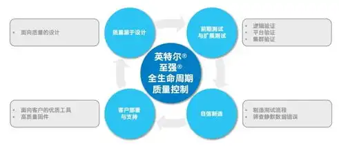 合肥地区网站优化专家，助力企业提升网络影响力，打造核心竞争力，合肥网站优化公司有哪些