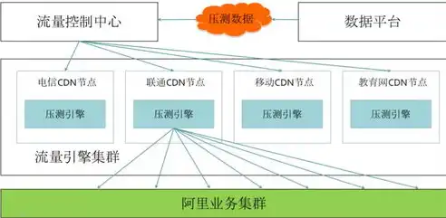 香港阿里云服务器性能解析，速度、稳定性与性价比的完美融合，阿里云服务器香港vps