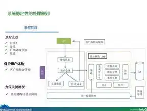 服务器不稳定背后的真相，探寻原因与解决方案，搜索显示服务器不稳定什么意思