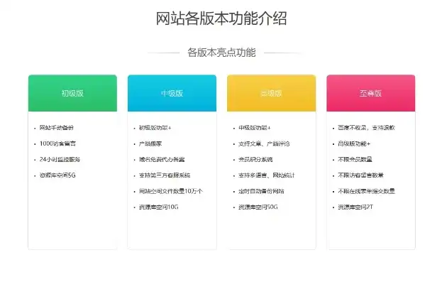 打造专属网站，一文揭秘网站建设成本全解析，建个网站要多少钱呢