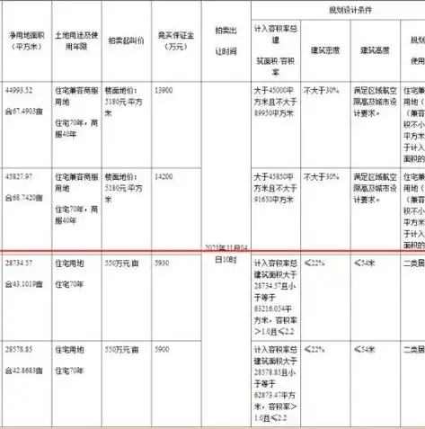 深度解析，高效提升关键词密度，助力搜索引擎优化策略，如何增加关键词密度和数量