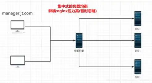 后端服务器搭建过程中的挑战与难点解析，后端服务器搭建遇到的问题及难点分析报告