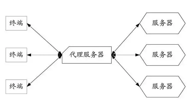 从零开始，深度解析建设代理服务器的全过程，建立代理服务器