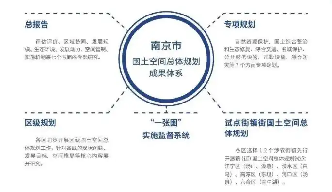 深入解析南京网站建设的核心要素及策略