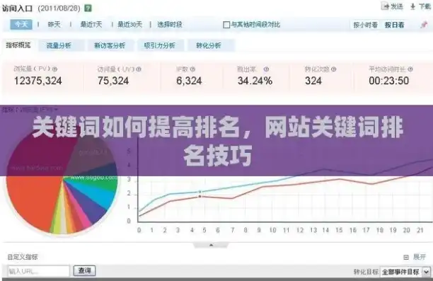 揭秘快速提升网站关键词排名的秘诀，策略与技巧全解析，网站关键词怎么排名靠前