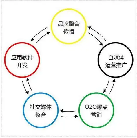 阿里云服务器单独备案攻略，轻松完成备案，助力企业合规经营，阿里服务器单独备案什么意思