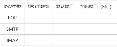 深入解析常用IMAP邮箱服务器，功能特点与应用场景一网打尽，邮箱imap服务器怎么填写