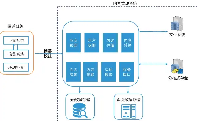 网站群内容管理系统，打造高效、智能的数字管理平台