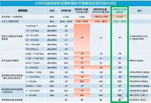 传奇服务器带宽需求解析，深度探讨提升游戏体验的关键因素，传奇服务器配置要求