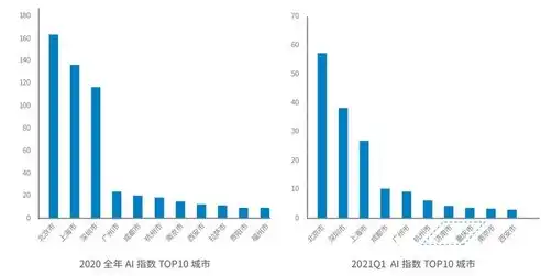 AI赋能未来，深度解析人工智能在各个领域的应用与发展趋势，seo标题是什么意思