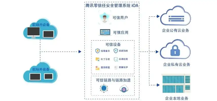 揭秘MCP云管理系统登录，安全高效，便捷体验，mcs.gsxc.cloud