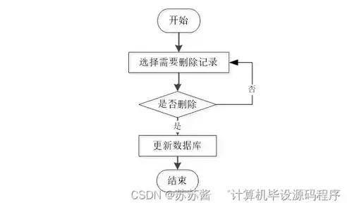 基于数据库管理课堂的实践设计与创新教学策略探索，数据库管理课堂设计方案