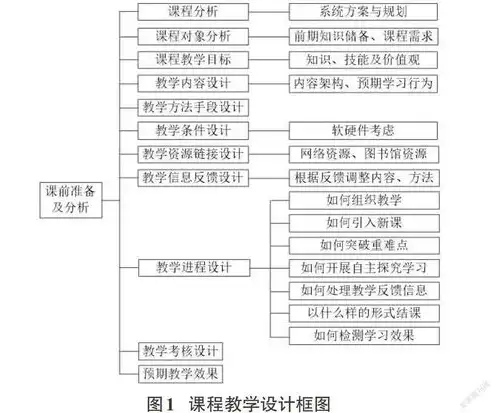 基于数据库管理课堂的实践设计与创新教学策略探索，数据库管理课堂设计方案