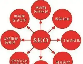 网络推广SEO，揭秘高效优化策略，助力企业互联网发展，网络推广seo怎么优化标题