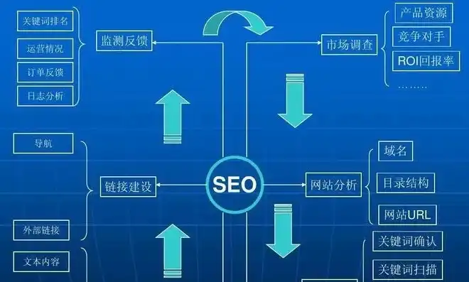 网络推广SEO，揭秘高效优化策略，助力企业互联网发展，网络推广seo怎么优化标题