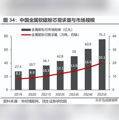 云路新能源科技有限公司，引领绿色能源发展的创新力量，云路新能源科技有限公司 概况怎么样