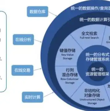 容器技术与云技术的异同解析，构建未来数字化基础设施的关键，容器技术与云技术的区别是什么