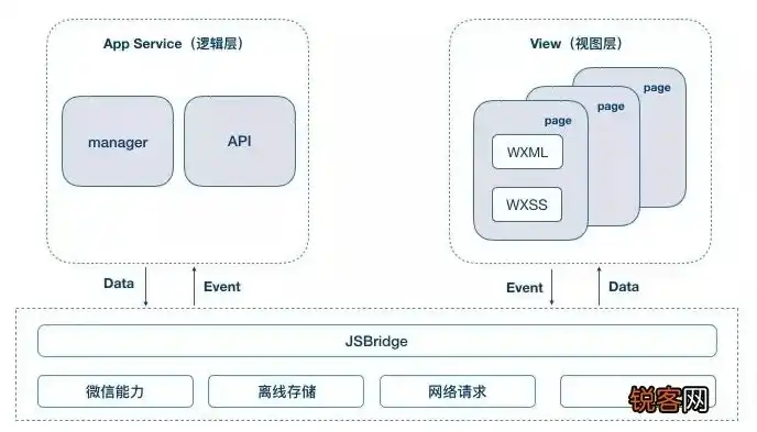 深度解析小韩网站源码，揭秘其核心技术与架构设计，小韩api接口网站源码