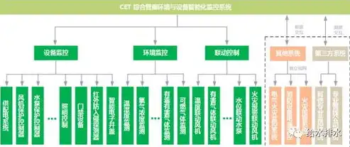 上海租服务器的优势与选择指南，打造高效稳定的企业网络环境，上海租服务器的公司