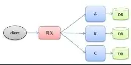 分布式对象存储设备，构建高效、可靠的数据存储解决方案，分布式对象存储设备有哪些