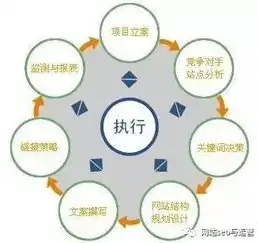 SEO排名提升策略，揭秘如何实现网站流量翻倍，seo排名什么