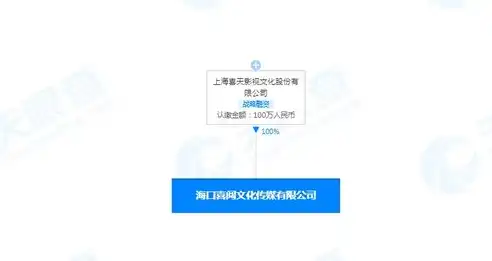 影视传媒公司网站PHP源码揭秘，构建高效影视文化平台的关键技术解析，文化传媒公司网站源码