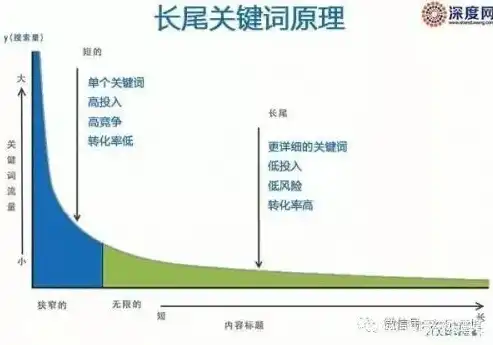 揭秘会搜云，如何利用长尾关键词打造精准流量，长尾搜索关键词