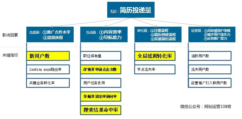 揭秘地方网站源码，剖析地方新闻门户网站的技术架构与运营策略，网站源码怎么写