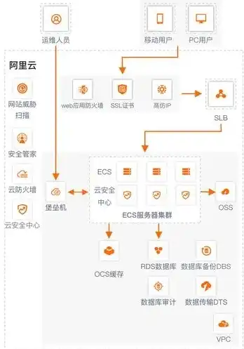 阿里云服务器二级域名的优势与配置指南，打造高效云上应用平台，阿里云服务器二级域名怎么弄