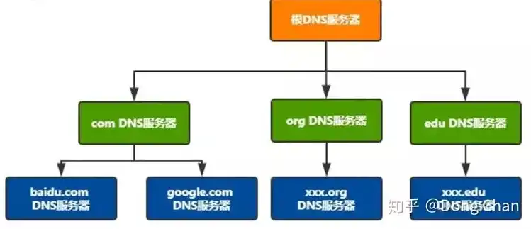 阿里云服务器二级域名的优势与配置指南，打造高效云上应用平台，阿里云服务器二级域名怎么弄