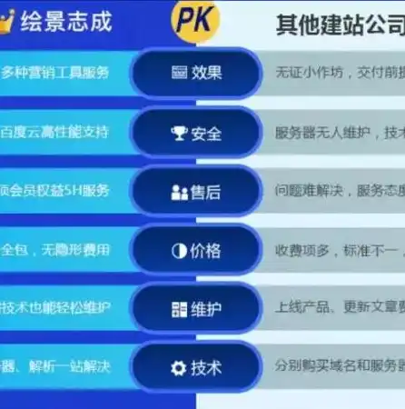 深度解析，如何选择一家优秀的网站建设公司，告别选择困难症！，网站建设公司哪家好一点