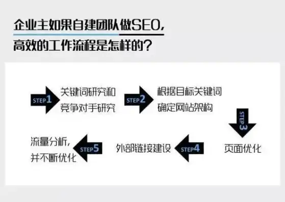 揭秘建站SEO赚钱之道，如何打造高效盈利网站？建站seo怎么赚钱