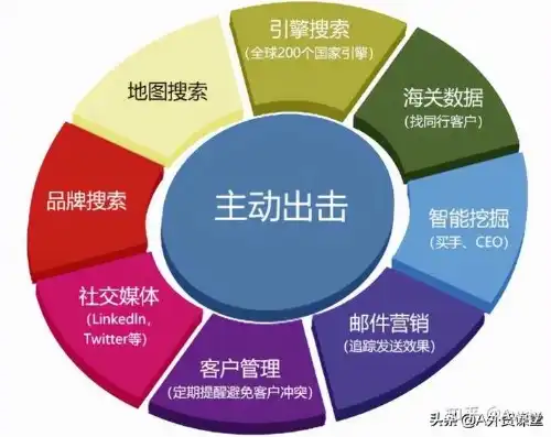 深度解析外贸B2B网站源码，功能模块与优化策略，外贸b2b网站源码是什么