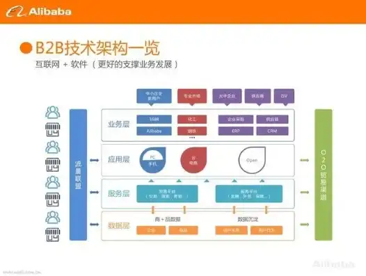 深度解析外贸B2B网站源码，功能模块与优化策略，外贸b2b网站源码是什么