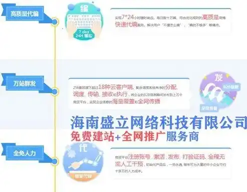全方位解析海口网站建设，打造高效、专业的网络平台