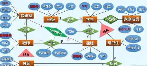 数据库设计之概念结构设计，探究主要工具及其应用，数据库设计中概念结构设计的主要工具是什么