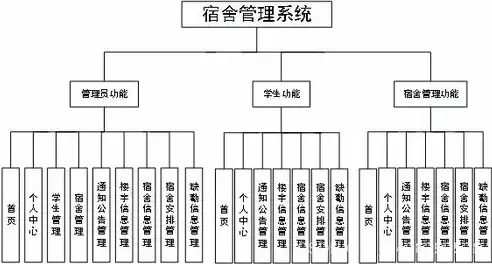 数据库设计之概念结构设计，探究主要工具及其应用，数据库设计中概念结构设计的主要工具是什么